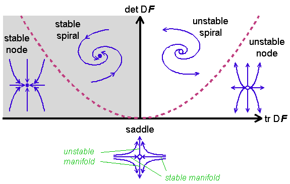 stable spiral
