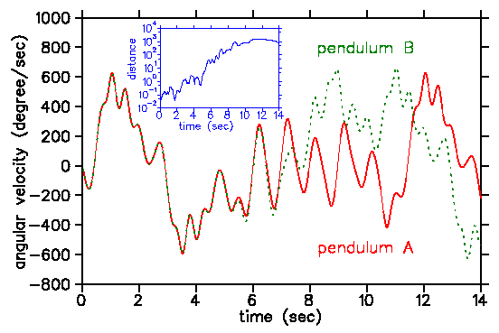 two orbits